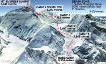 Khumbu Glacier: A Majestic Ice Giant with a Fragile Future